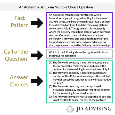 Bar Exam Multiple-Choice Tips: Small Changes That Make a Big Difference ...