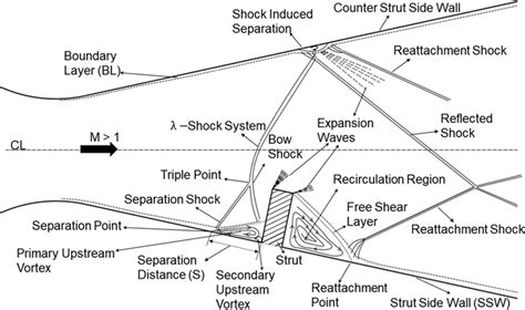 Design of Setting Chamber for Thrust Vectoring Measurements Using Load Cells 的图像结果