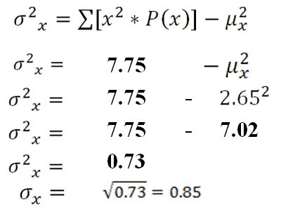 Discrete Random Variable Variance StatCrunch 的图像结果