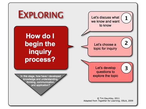 Inquiry Process 的图像结果