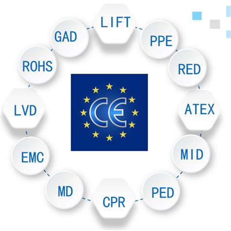 欧盟授权CE认证机构有哪些？