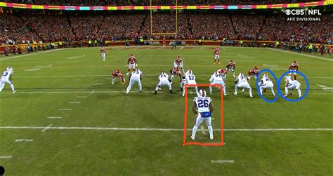 Football Terminology: Types of offensive personnel packages