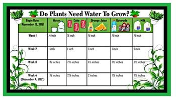 Image result for Science Project Charts Papper Set PDF