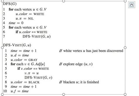 Image result for DFS Iterative Pseudocode Java