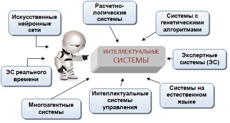 Направления ИИ