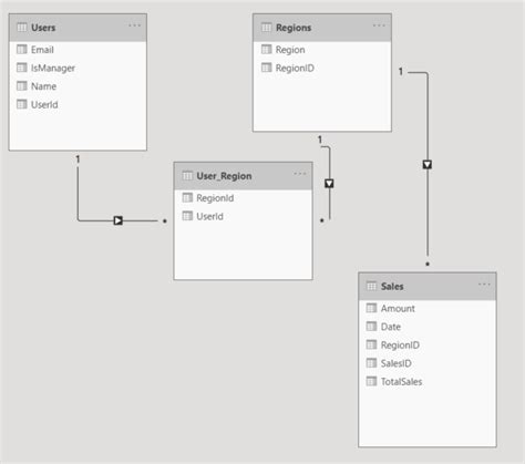Image result for Dynamic Row Level Security