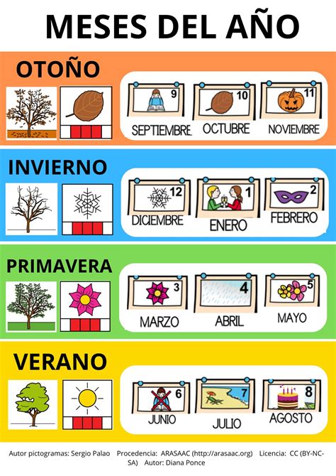 Poster meses del año-estaciones.