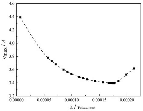 Numerical Investigation of Sloshing in Rectangular Tank with Permeable ...