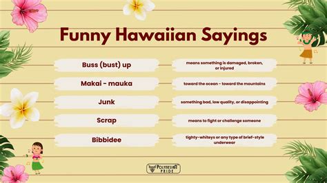 Hawaiian Slang Words