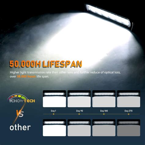 YCHOW-TECH LED 54 Inch 702W Curved Dual Row LED India | Ubuy