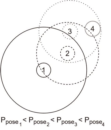 Image result for Iterative Search Algorithm