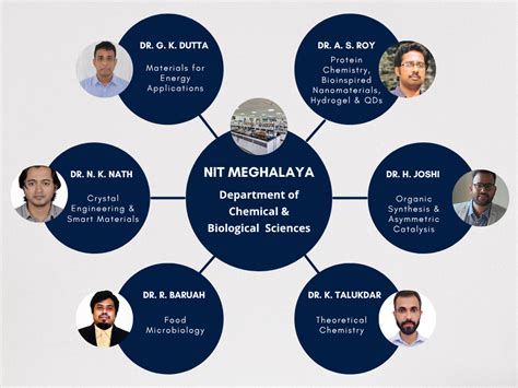National Institute of Technology, Meghalaya
