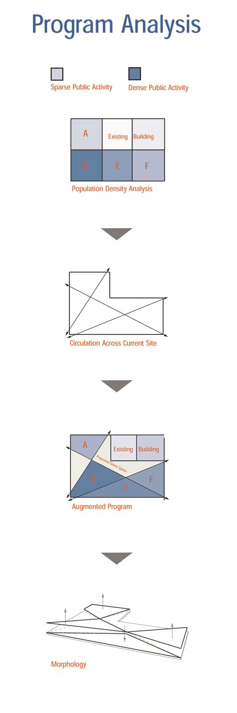 Image result for How to Analyze a Program