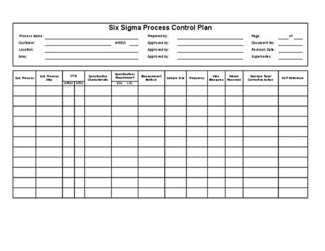 Image result for Process Control Plan FEMA