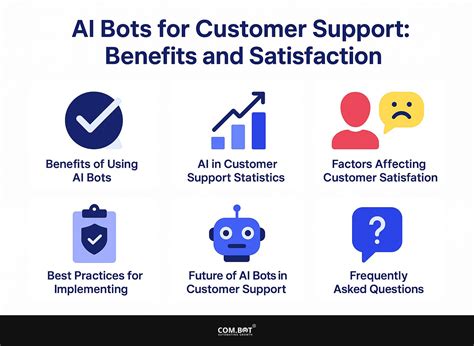 Image result for Customer Support Bot