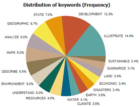 How Does the Geography Curriculum Contribute to Education for ...