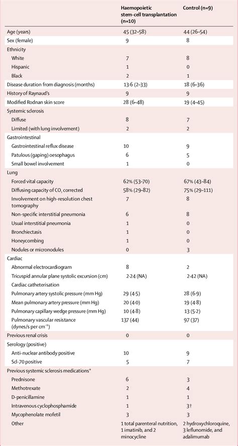 Image result for Diffuse Scleroderma