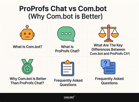 ProProfs Chat vs Com.bot (Why Com.bot is better) - Com.Bot Blog