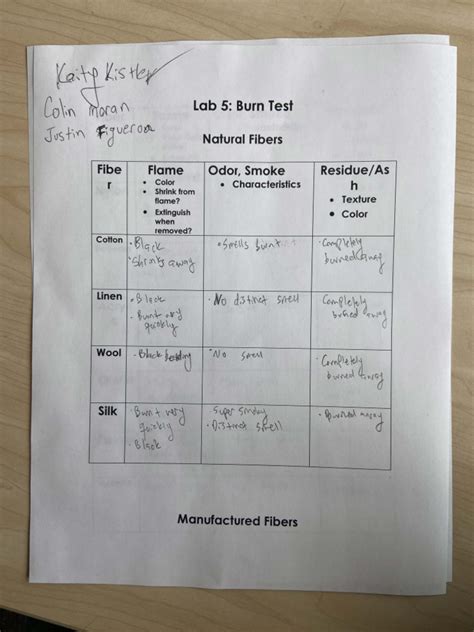 Image result for Burn Test Using Cmd