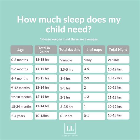 False Starts — Lindsay Lewis Sleep Solutions