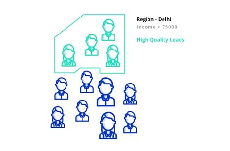 Sales Lead Software - The What, Why And How | LeadSquared