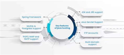 Amazon Java Hosting 的图像结果