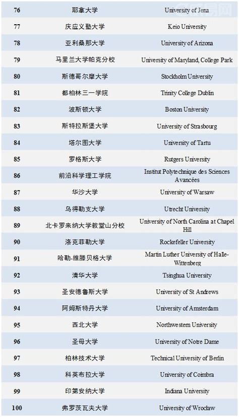 2016维基百科世界大学排名TOP100（全名单）_E网资料_威易网