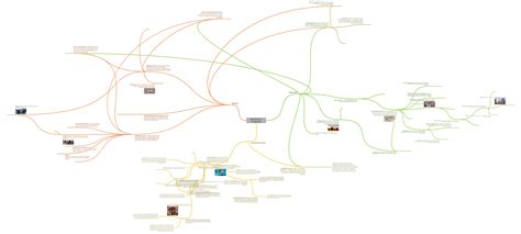 Movement in Geography - Coggle Diagram