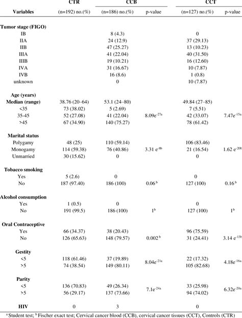 Image result for Frequency Distribution Analysis