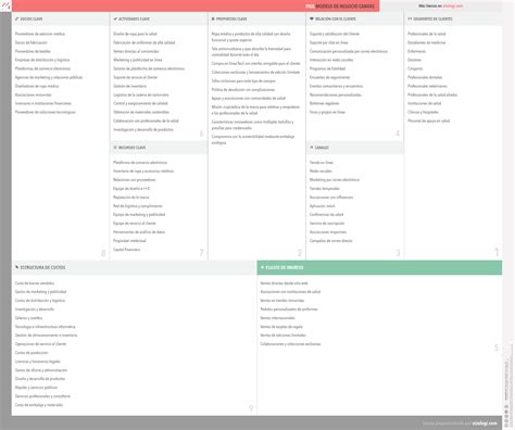 ¿Cuál es el modelo de negocio de FIGS? | Vizologi
