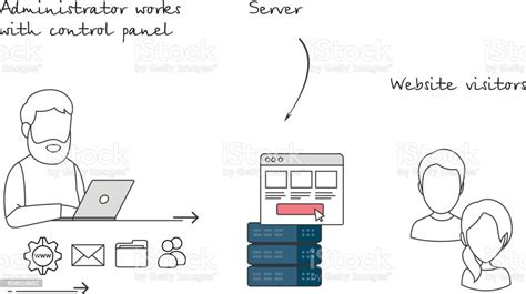 Image result for Web Server Control Panel