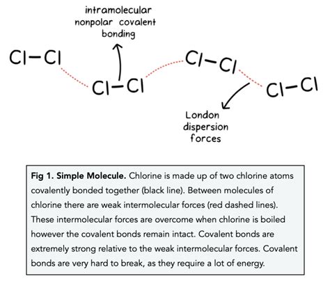 Structure of Simple Molecules 的图像结果