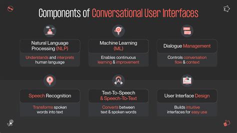 Conversational user interface Conversational UI Design 的图像结果