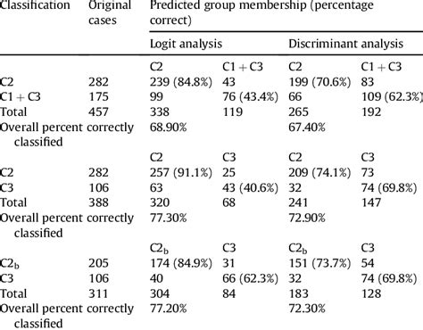 Image result for Multivariate Classification