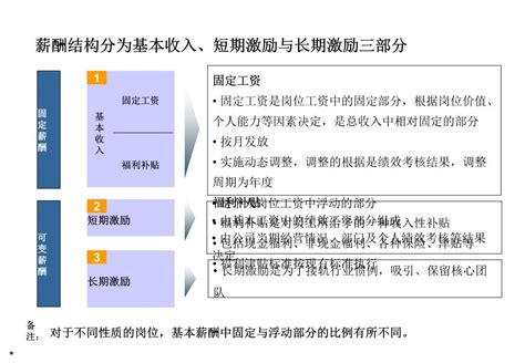 员工的薪资构成都包括哪几部分？ - 知乎