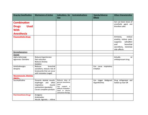 Image result for Drug Classification Table