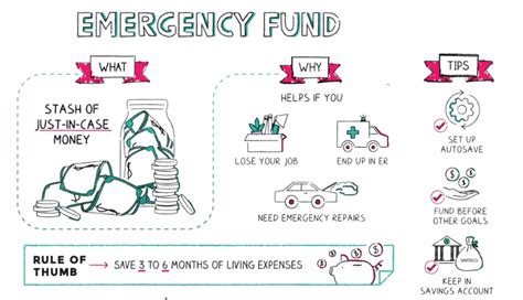 9 Investment Lessons To Learn From Navratri | Wright Blogs