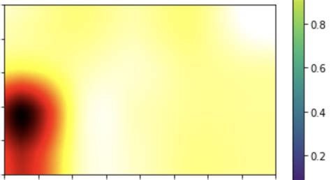 Python Plot Color Bar Color Map 的图像结果