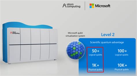 Image result for Atom Project Computer