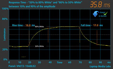 Dell Precision 15 3560 review - let's talk about mobile workstations ...