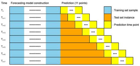 Two-Stage Neural Network Optimization for Robust Solar Photovoltaic ...