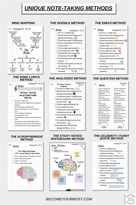 Different Note Taking Methods 的图像结果