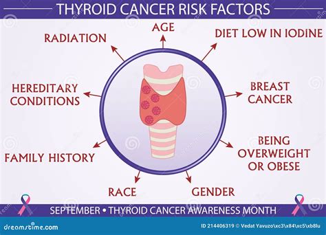 Recognizing The Major Risk Factors For Thyroid Cancer