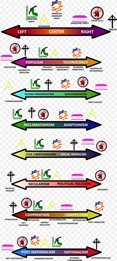 Political Spectrum Graph 的图像结果