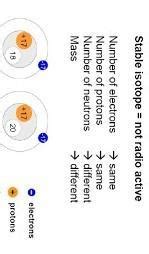 Draw the isotopes of Chlorine. How do these isotopes differ? - Brainly.in
