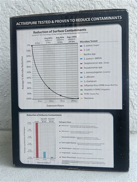 Aerus Air Scrubber Duct Mounted System OZONE FREE Air Purifier. | eBay
