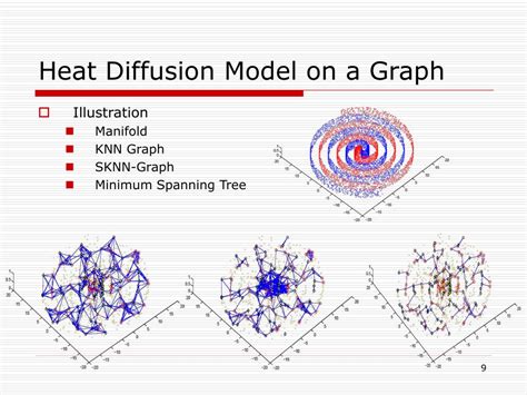 Image result for Time Temperature Diffusion Graph