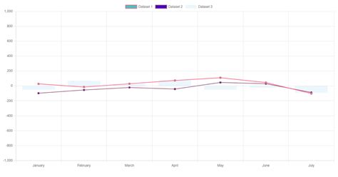Image result for JavaScript Multiple KPI Chart
