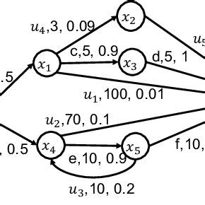 Probabilistic System 的图像结果