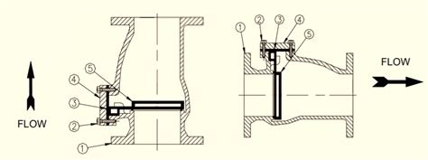 Image result for Check Valve Direction